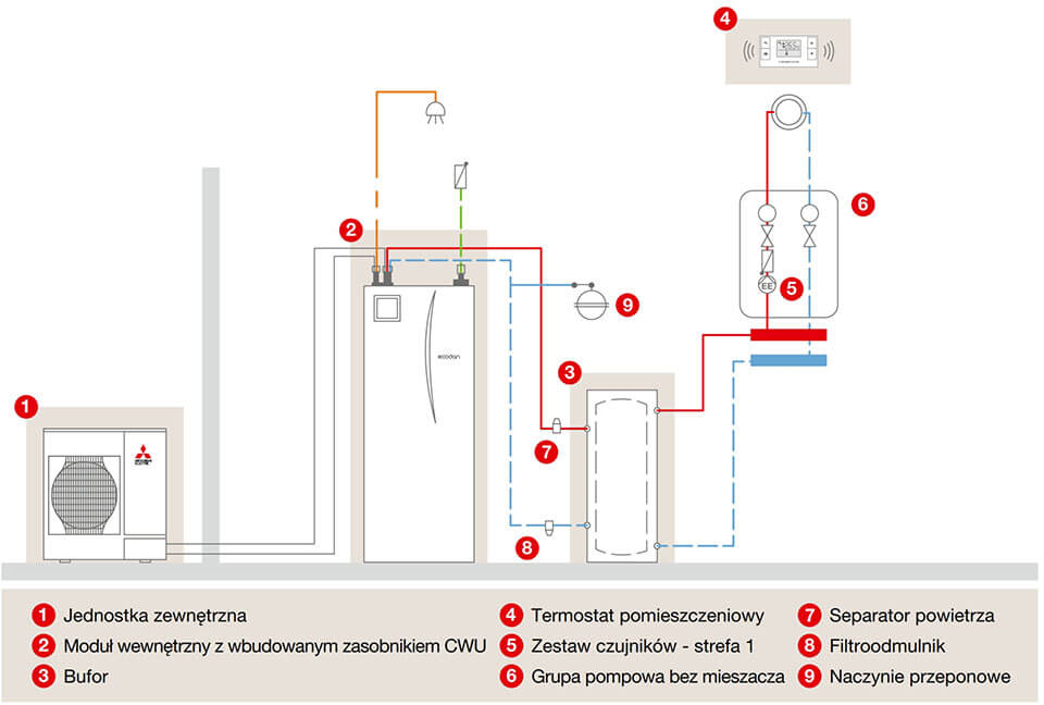 Schemat instalacji z modułem wewnętrznym z wbudowanym zasobnikiem 200L