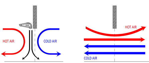 Zasada działania kurtyny powietrznej